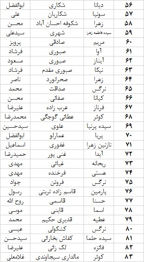 روز سه شنبه 23 مرداد ماه از ساعت 8:00 الی 13:00