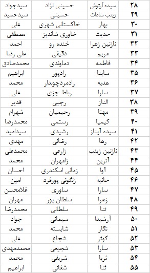 روز دوشنبه 22 مرداد ماه از ساعت 15:00 الی 17:00