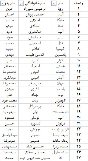 لیست ثبت نامی دوشنبه 22 مرداد ساعت 8:00 الی 13:00