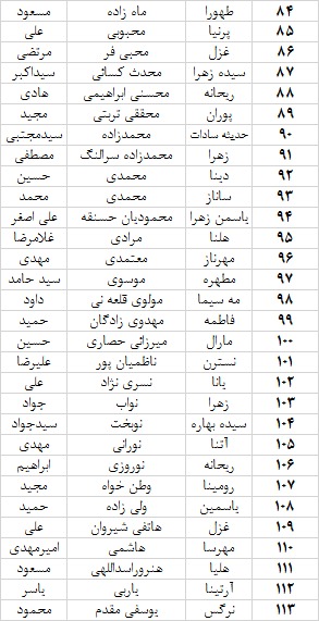 روز سه شنبه 23 مرداد ماه از ساعت 15:00 الی 17:00